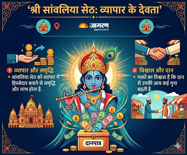 सांवलिया सेठ का मंदिर 